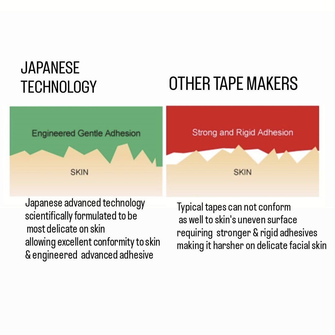 Japanese Face Tape™