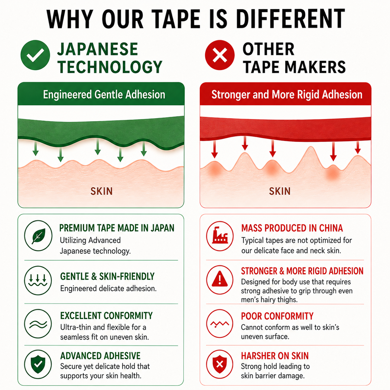 The Real Japanese Face Tape Japana™